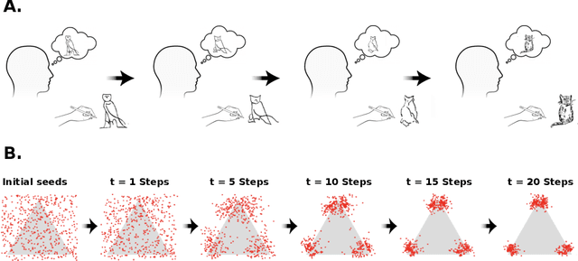 Figure 1 for Analyzing Diffusion as Serial Reproduction