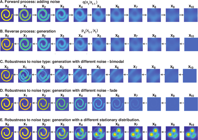 Figure 2 for Analyzing Diffusion as Serial Reproduction