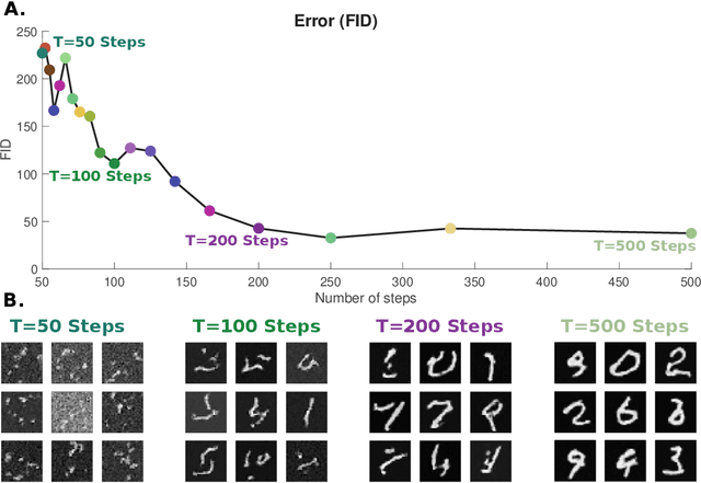 Figure 4 for Analyzing Diffusion as Serial Reproduction