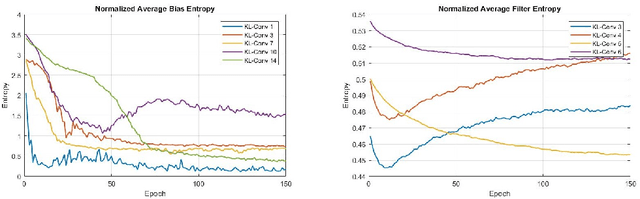 Figure 3 for Rediscovering Deep Neural Networks in Finite-State Distributions