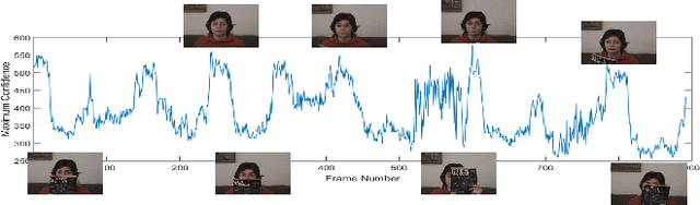 Figure 3 for Shallow Cue Guided Deep Visual Tracking via Mixed Models