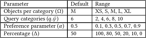 Figure 4 for An Efficient Approximation Algorithm for Multi-criteria Indoor Route Planning Queries