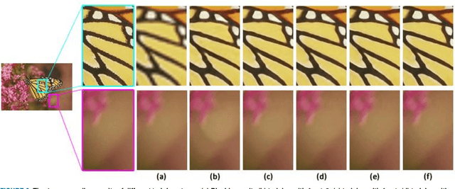 Figure 2 for GUN: Gradual Upsampling Network for Single Image Super-Resolution