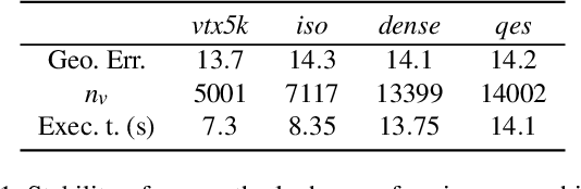 Figure 1 for Non-Isometric Shape Matching via Functional Maps on Landmark-Adapted Bases