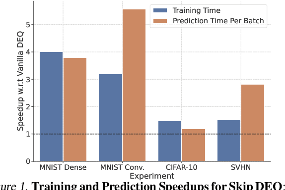 Figure 1 for Mixing Implicit and Explicit Deep Learning with Skip DEQs and Infinite Time Neural ODEs (Continuous DEQs)