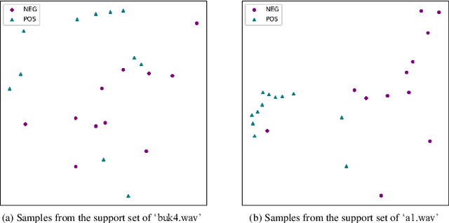 Figure 1 for A Mutual learning framework for Few-shot Sound Event Detection