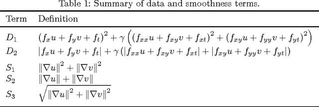 Figure 1 for Bregman Iteration for Correspondence Problems: A Study of Optical Flow