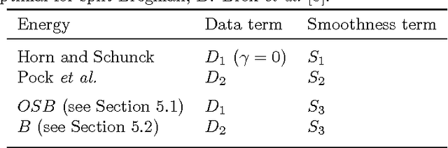 Figure 3 for Bregman Iteration for Correspondence Problems: A Study of Optical Flow