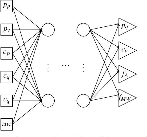 Figure 1 for Introducing machine learning for power system operation support