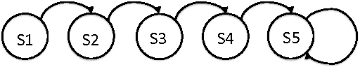 Figure 1 for Greedy Algorithms for Sparse Reinforcement Learning