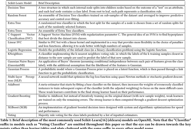 Figure 2 for Demystifying a Dark Art: Understanding Real-World Machine Learning Model Development