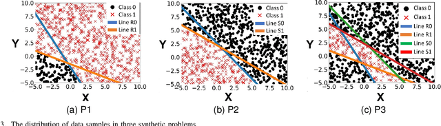 Figure 3 for Fusing Interpretable Knowledge of Neural Network Learning Agents For Swarm-Guidance