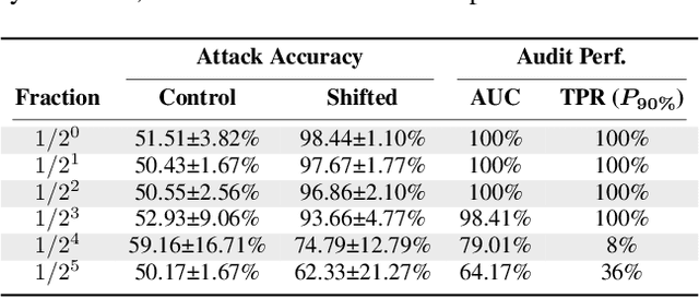 Figure 4 for Black-Box Audits for Group Distribution Shifts