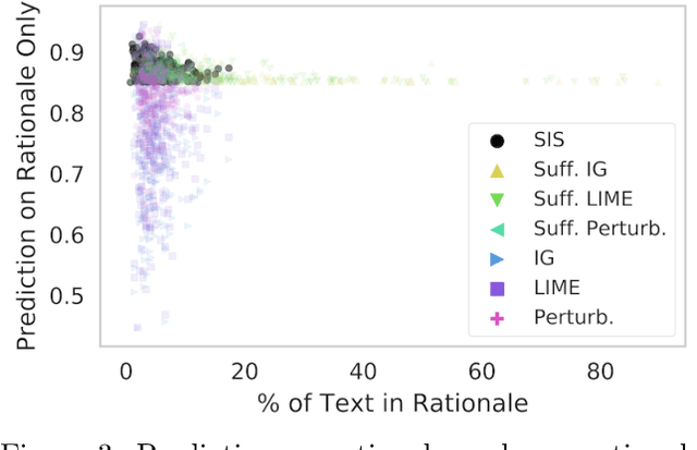 Figure 3 for What made you do this? Understanding black-box decisions with sufficient input subsets