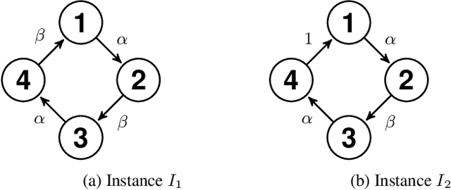 Figure 3 for Strategyproof Mechanisms for Additively Separable Hedonic Games and Fractional Hedonic Games