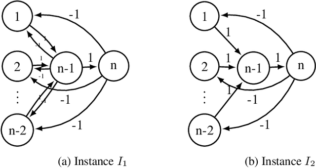 Figure 4 for Strategyproof Mechanisms for Additively Separable Hedonic Games and Fractional Hedonic Games