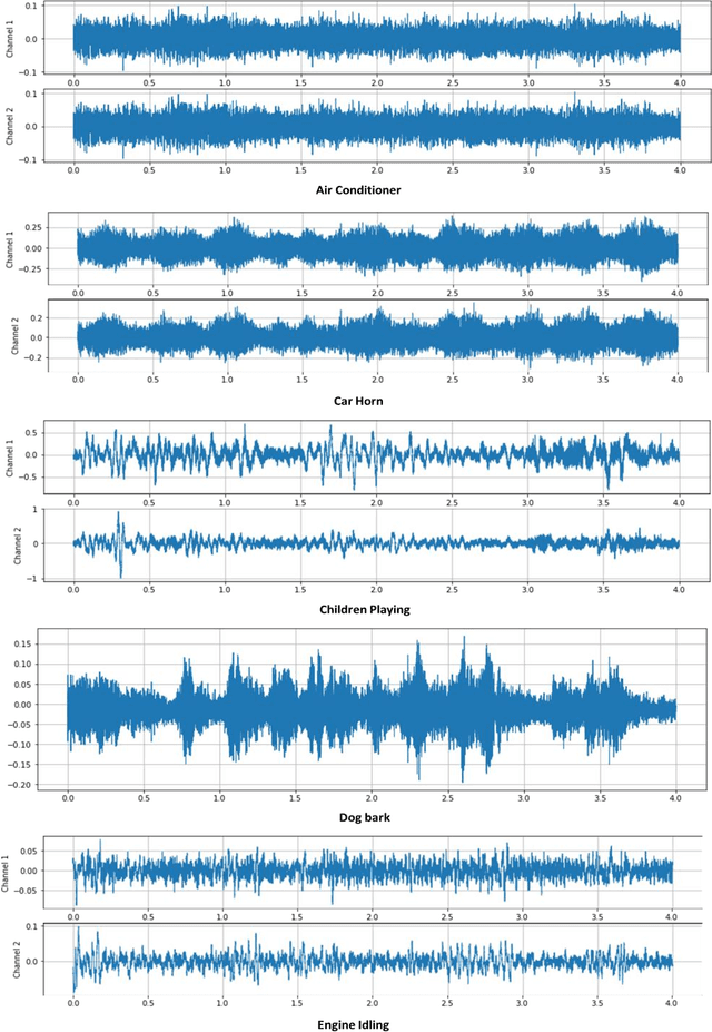 Figure 3 for Improving the Environmental Perception of Autonomous Vehicles using Deep Learning-based Audio Classification