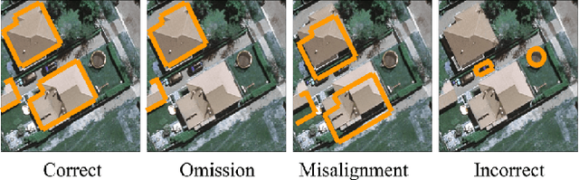 Figure 1 for Learning to segment from misaligned and partial labels
