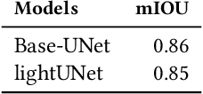 Figure 2 for Learning to segment from misaligned and partial labels