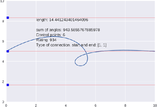 Figure 3 for Automatized Generation of Alphabets of Symbols