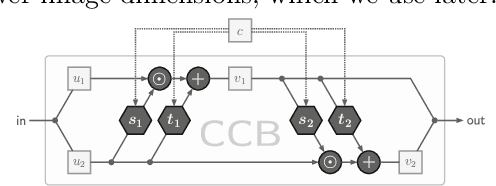 Figure 4 for Conditional Invertible Neural Networks for Diverse Image-to-Image Translation