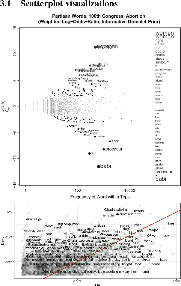 Figure 2 for Scattertext: a Browser-Based Tool for Visualizing how Corpora Differ