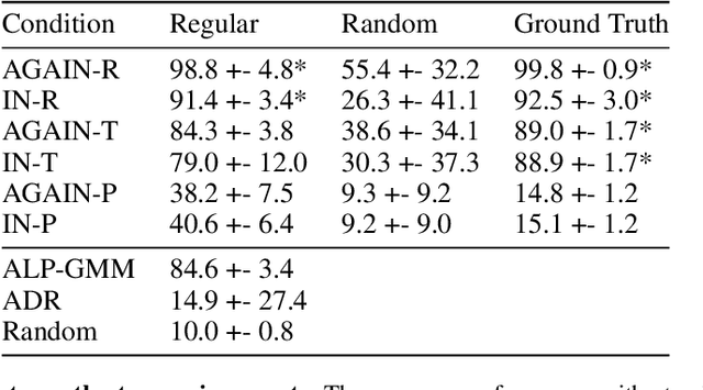 Figure 2 for Meta Automatic Curriculum Learning