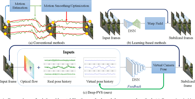 Figure 1 for Deep Online Fused Video Stabilization
