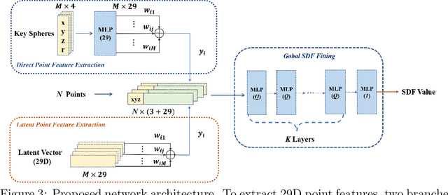 Figure 4 for High-fidelity 3D Model Compression based on Key Spheres