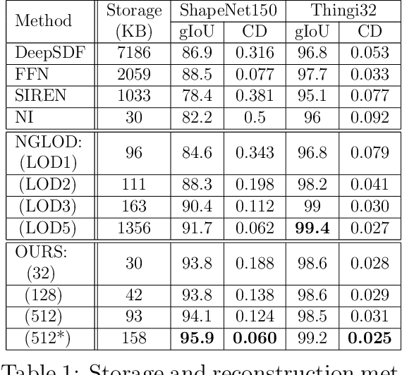 Figure 2 for High-fidelity 3D Model Compression based on Key Spheres