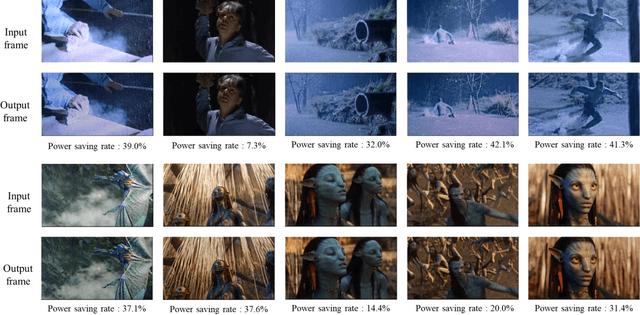 Figure 2 for Unsupervised Deep Power Saving and Contrast Enhancement for OLED Displays