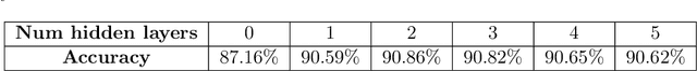 Figure 4 for MET: Masked Encoding for Tabular Data