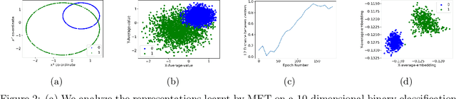 Figure 3 for MET: Masked Encoding for Tabular Data