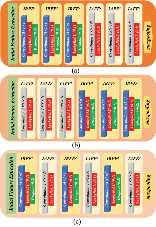 Figure 3 for Learning Inter- and Intra-frame Representations for Non-Lambertian Photometric Stereo