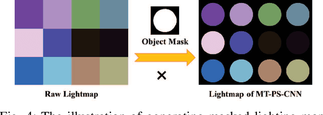 Figure 4 for Learning Inter- and Intra-frame Representations for Non-Lambertian Photometric Stereo