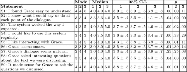 Figure 2 for AI Meets Austen: Towards Human-Robot Discussions of Literary Metaphor