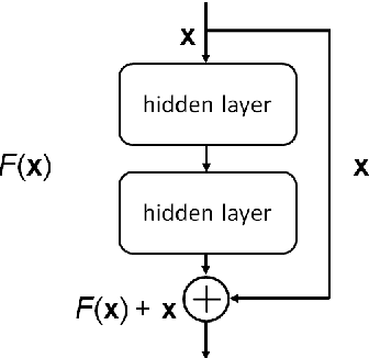 Figure 4 for Deep neural network based i-vector mapping for speaker verification using short utterances