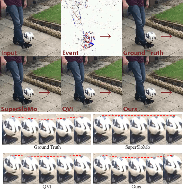 Figure 1 for TimeReplayer: Unlocking the Potential of Event Cameras for Video Interpolation