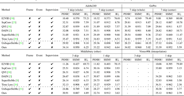 Figure 4 for TimeReplayer: Unlocking the Potential of Event Cameras for Video Interpolation