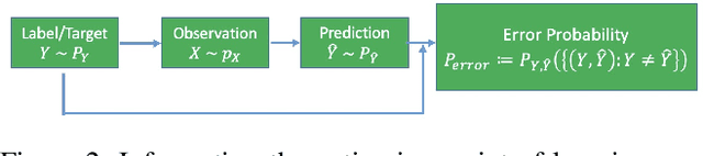 Figure 3 for Mutual Information Learned Classifiers: an Information-theoretic Viewpoint of Training Deep Learning Classification Systems