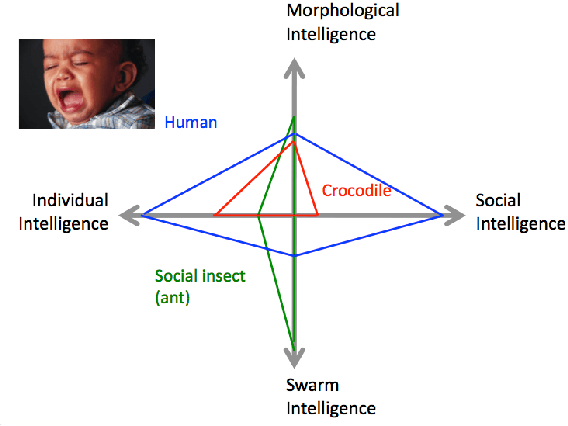 Figure 3 for How Intelligent is your Intelligent Robot?