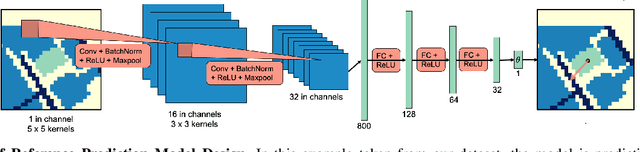Figure 2 for Spatial Language Understanding for Object Search in Partially Observed Cityscale Environments
