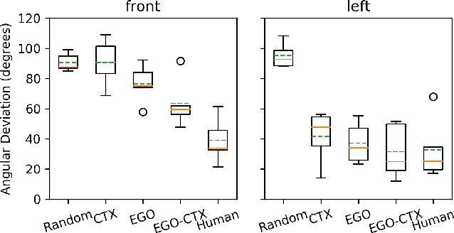 Figure 4 for Spatial Language Understanding for Object Search in Partially Observed Cityscale Environments
