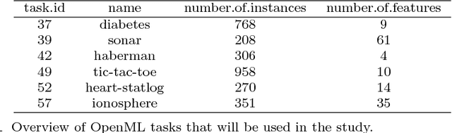 Figure 2 for OpenML: An R Package to Connect to the Machine Learning Platform OpenML