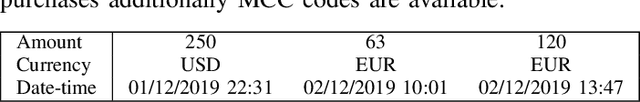 Figure 4 for EWS-GCN: Edge Weight-Shared Graph Convolutional Network for Transactional Banking Data