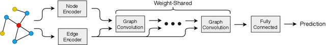 Figure 2 for EWS-GCN: Edge Weight-Shared Graph Convolutional Network for Transactional Banking Data