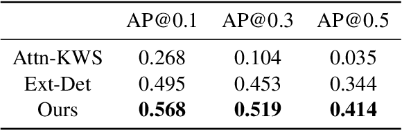 Figure 4 for Searching for fingerspelled content in American Sign Language