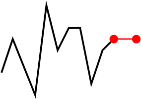 Figure 1 for PDGM: a Neural Network Approach to Solve Path-Dependent Partial Differential Equations