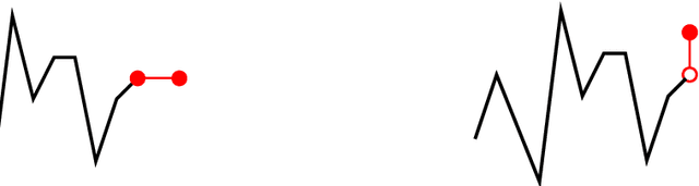 Figure 3 for PDGM: a Neural Network Approach to Solve Path-Dependent Partial Differential Equations