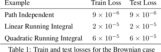 Figure 2 for PDGM: a Neural Network Approach to Solve Path-Dependent Partial Differential Equations